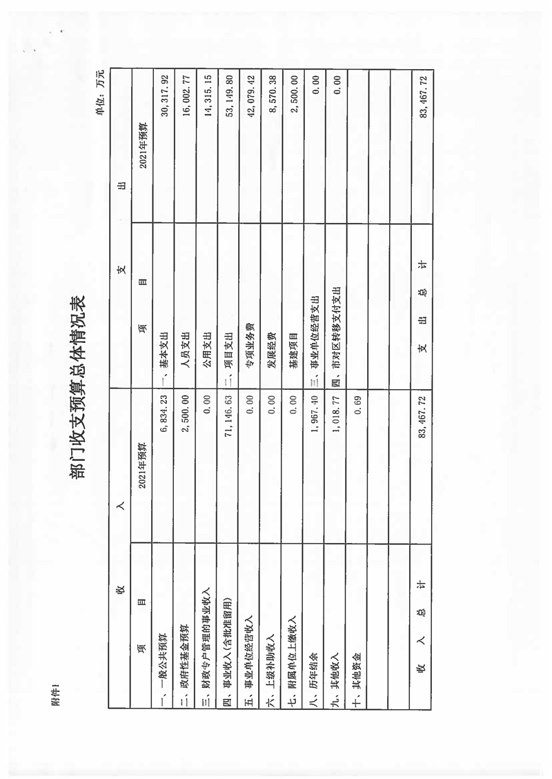 2021年华体会体育官方网站
预算说明 (1)_页面_10.jpg