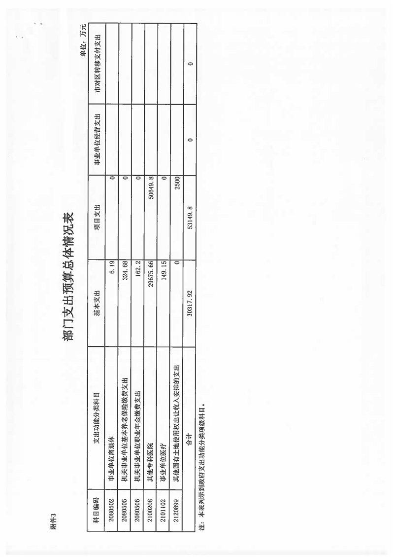 2021年华体会体育官方网站
预算说明 (1)_页面_12.jpg