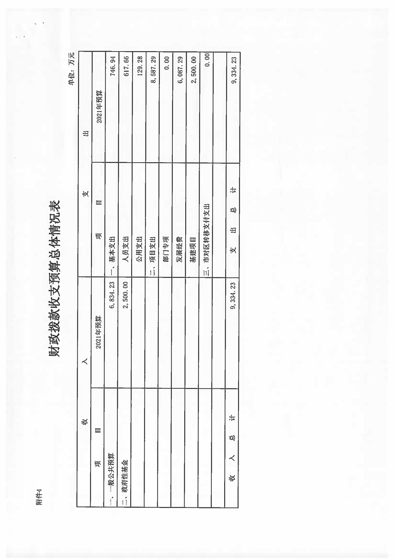 2021年华体会体育官方网站
预算说明 (1)_页面_13.jpg