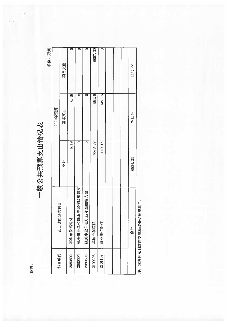 2021年华体会体育官方网站
预算说明 (1)_页面_14.jpg