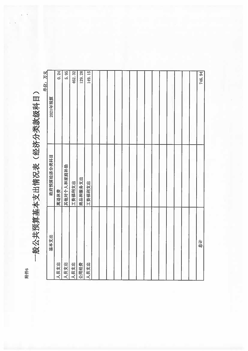2021年华体会体育官方网站
预算说明 (1)_页面_15.jpg