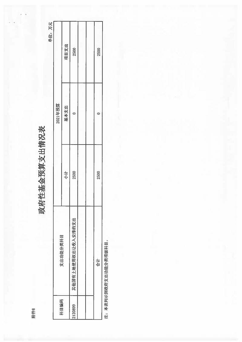 2021年华体会体育官方网站
预算说明 (1)_页面_17.jpg