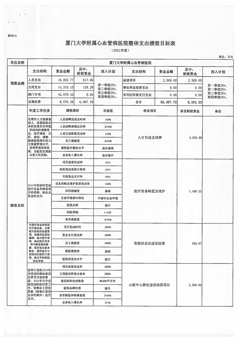 2021年华体会体育官方网站
预算说明 (1)_页面_19.jpg