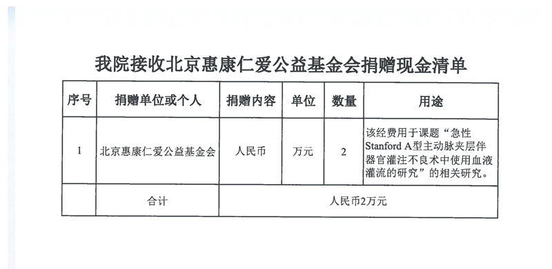 附件：华体会体育官方网站
接收北京惠康仁爱公益基金会捐赠现金清单.jpg