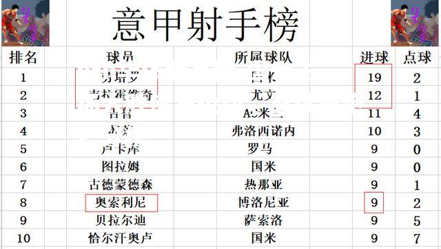 国米主场大胜佛罗伦萨，继续领跑积分榜