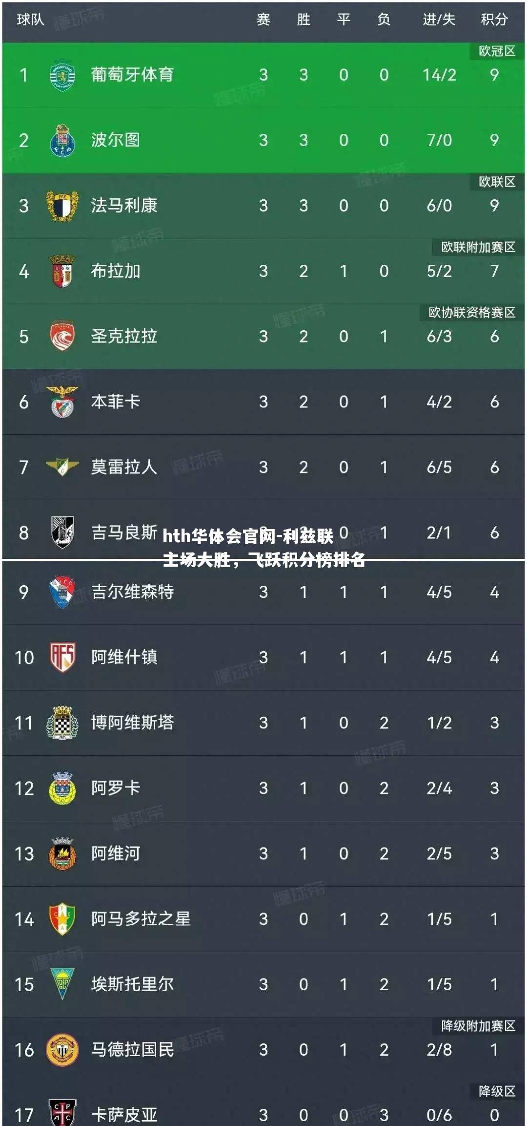 利兹联主场大胜，飞跃积分榜排名