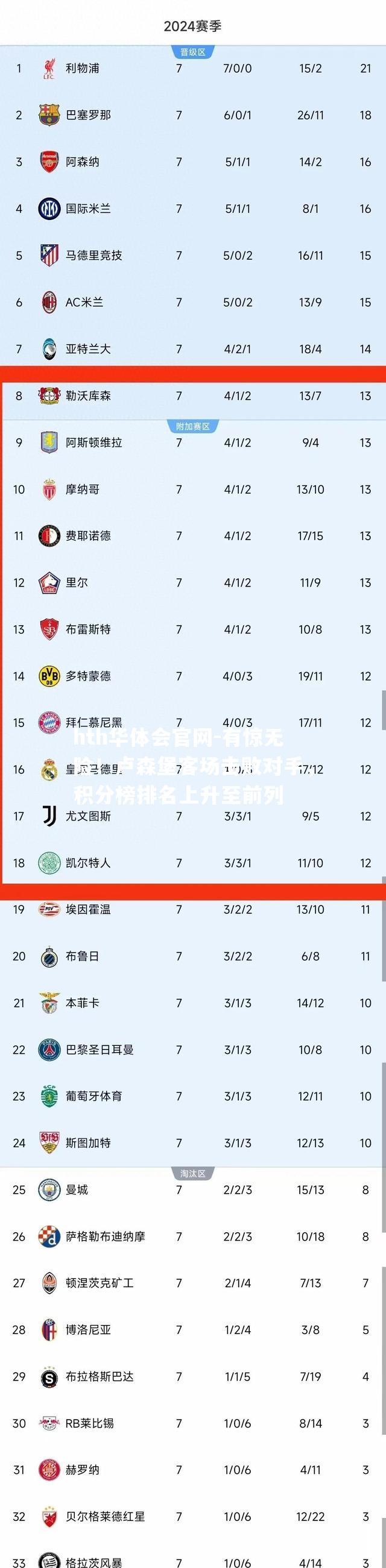 有惊无险！卢森堡客场击败对手，积分榜排名上升至前列